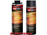 CORROPROTECT, HÅLRUMSVÄTSKA